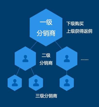 朋友圈里的三級(jí)分銷模式