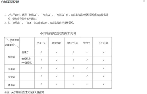 拼多多怎么開店？拼多多入駐流程