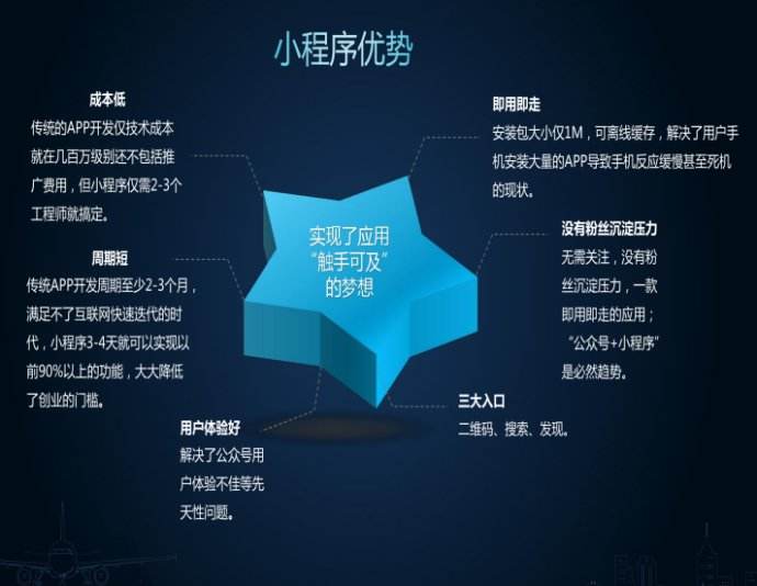 小程序開發(fā)