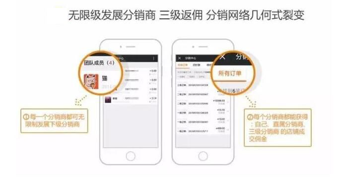 微信三級分銷傭金系統(tǒng)