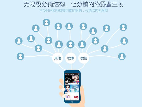 微信分銷(xiāo)系統(tǒng)