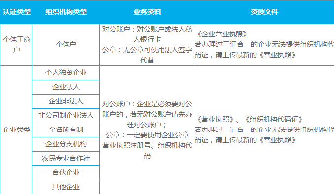 個(gè)體與企業(yè)